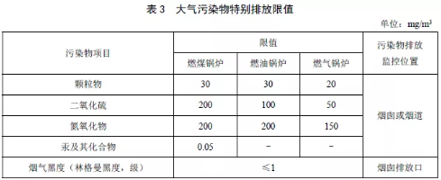 山西省鍋爐大氣汙染物排（pái）放標準