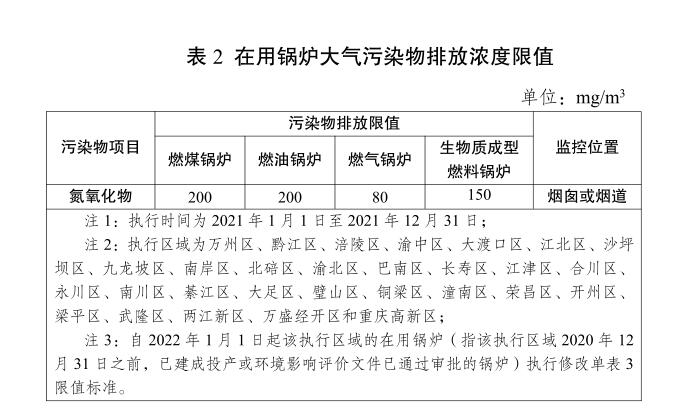 2021年重慶最新鍋（guō）爐排放標準